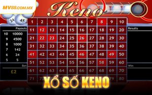 Xổ Số Keno